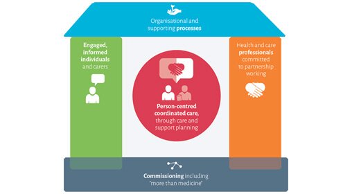What We Do - Talking Health